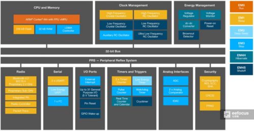 拆小米智能多模網關 卸下華麗外衣，芯片才是命脈