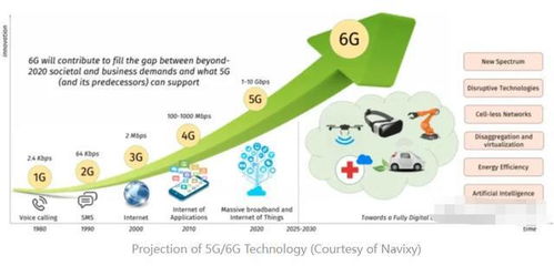 中國航天科技公司引領(lǐng)6G通信技術(shù)突破，開啟超高速網(wǎng)絡(luò)新時(shí)代